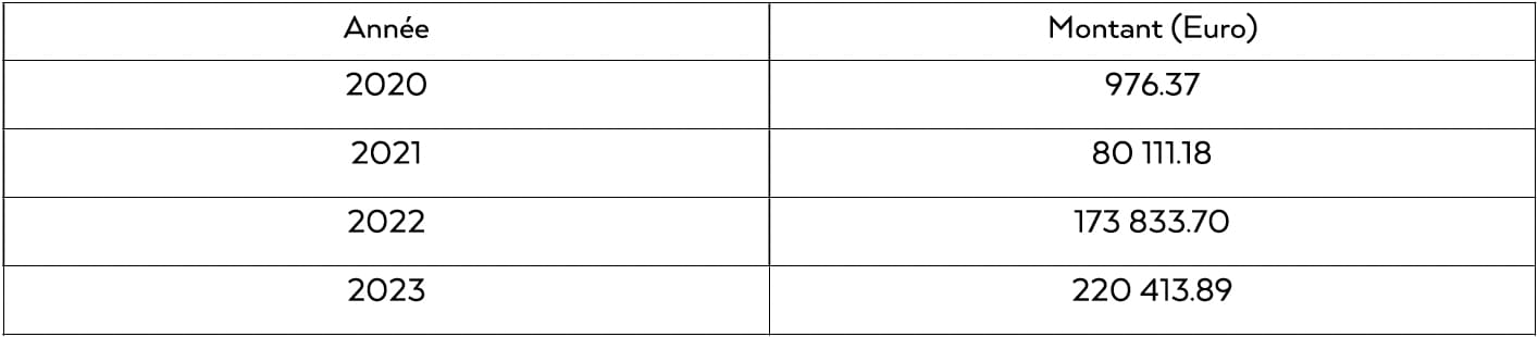 Tableau LAP - Information des porteurs de parts de INCOMON OPPORTUNITES-tableau